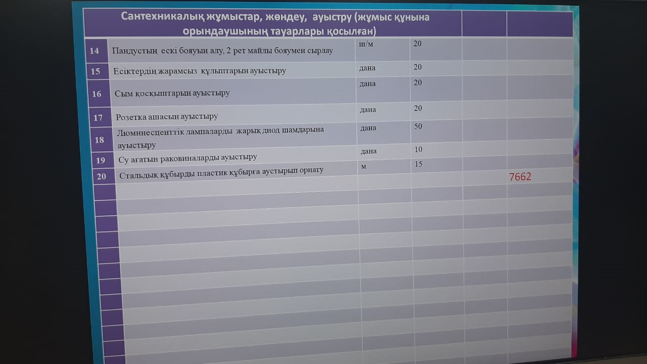 Отчет о доходах и расходах за 3 квартал 2020 КГу ОШ № 98 Управления образования городв Алматы