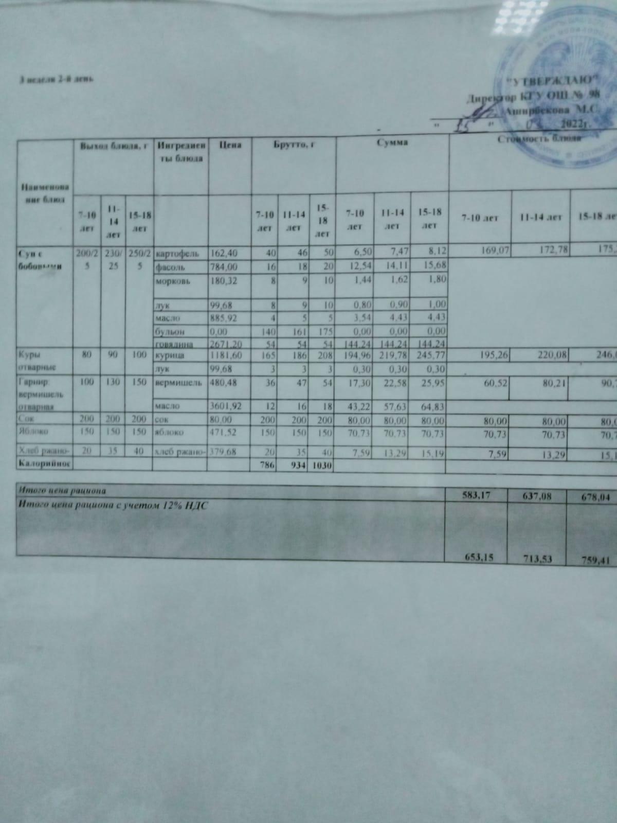 Суточное меню и фото отчёт.