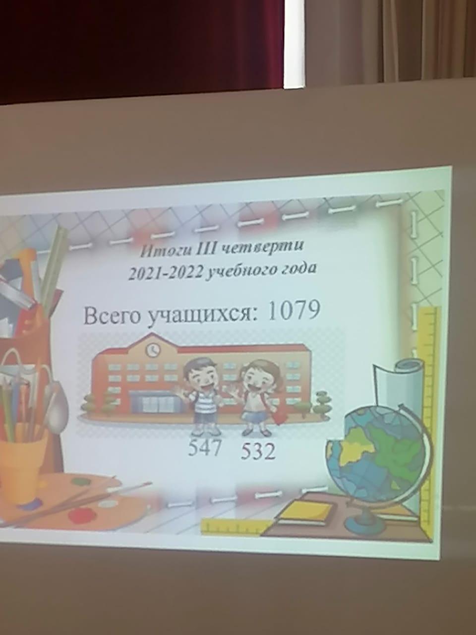 Педагогический совет по итогам 3 четверти .