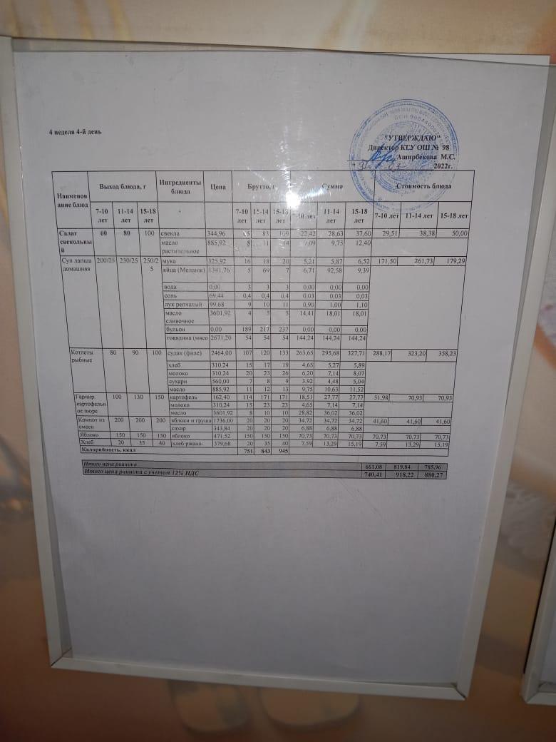 Суточное меню и фото отчёт.