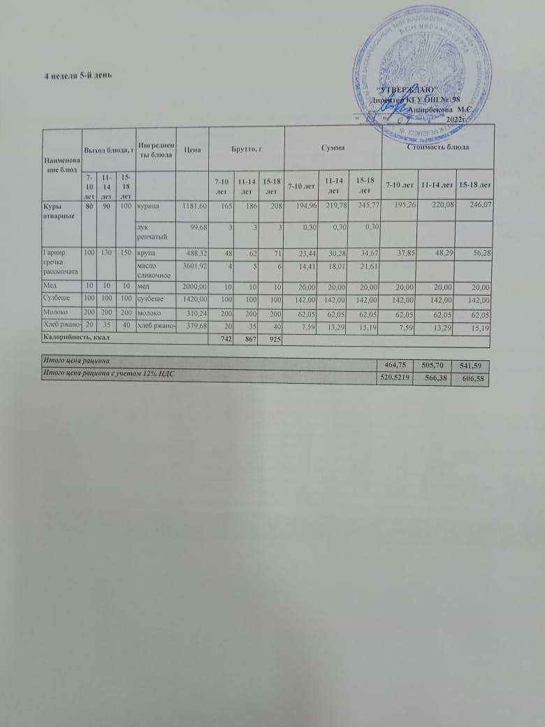 Суточное меню и фото отчёт.