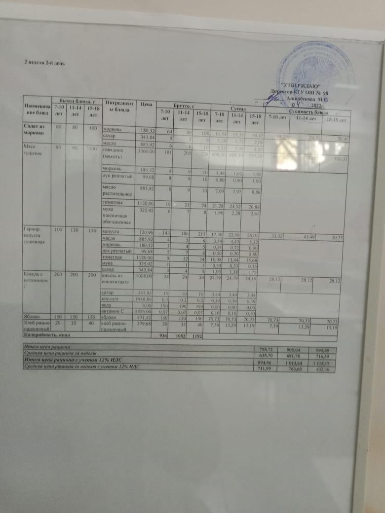 Ежедневное меню и фото отчёт .