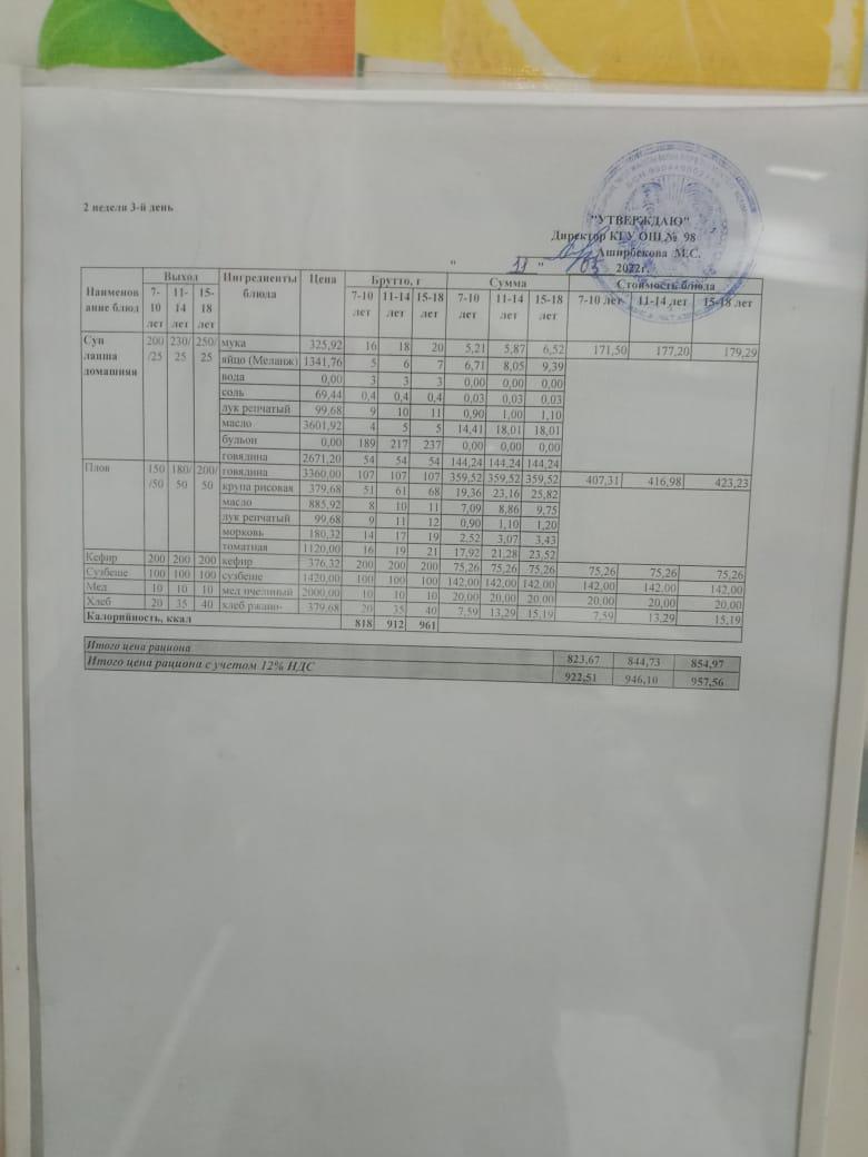 Ежедневное меню и фото отчёт .