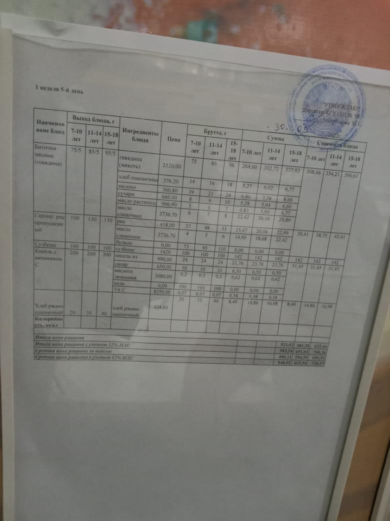 Меню 1 неделя 5й день