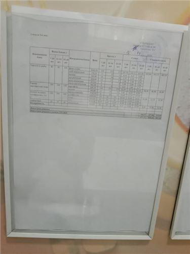 Перспективное меню 3 нед 4-й день