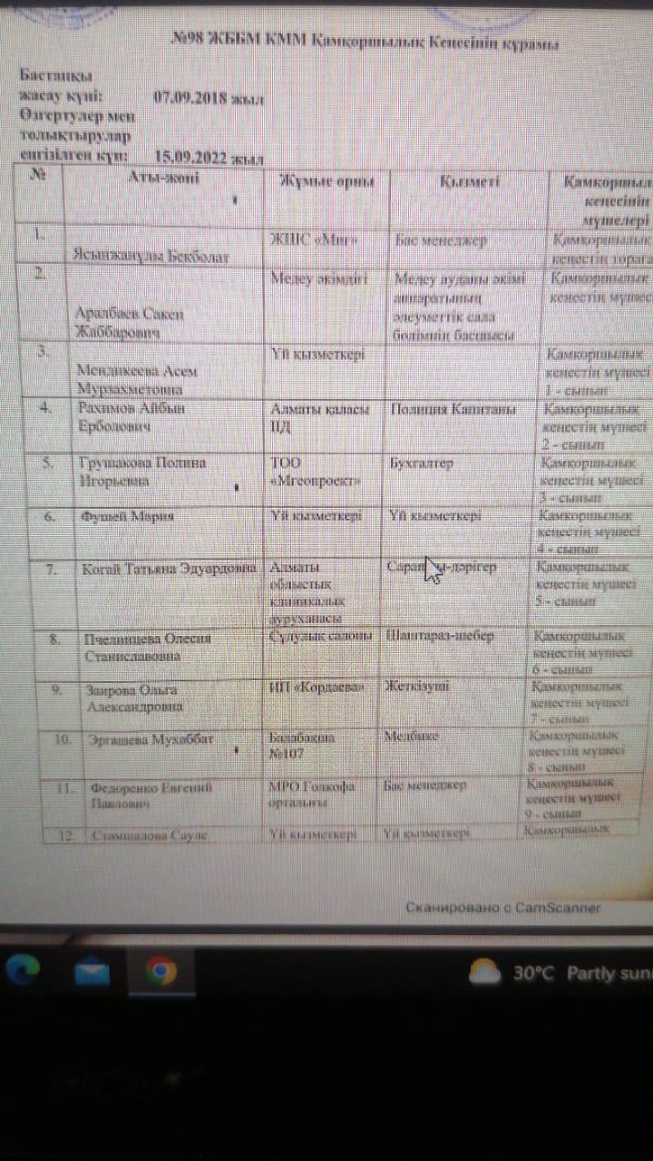 #98 ЖББМ КММ Қамқоршылық кеңесінің құрамы.