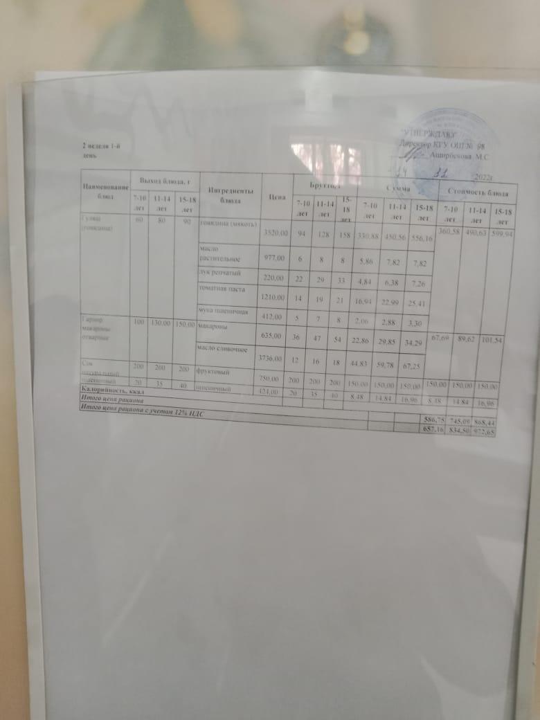 Перспективное меню 2 неделя 1 день