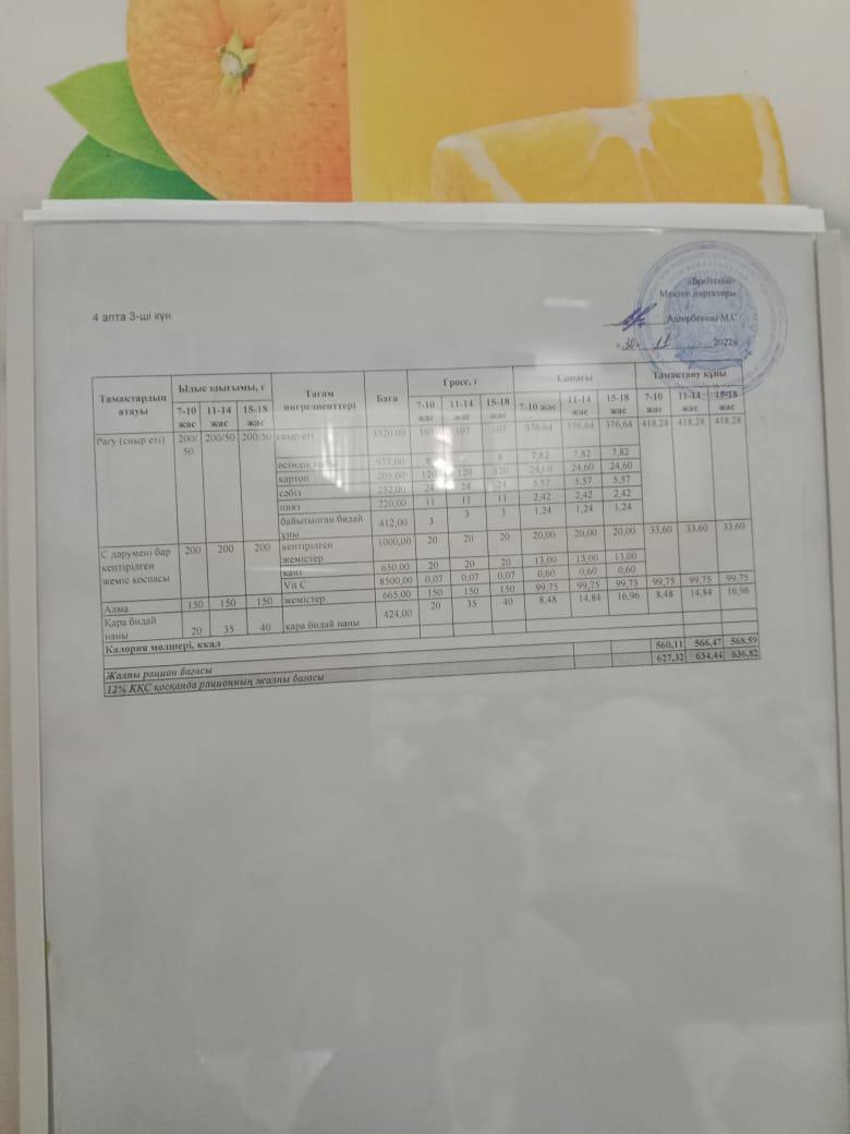 4 апта 3-ші күннің ас мәзірі