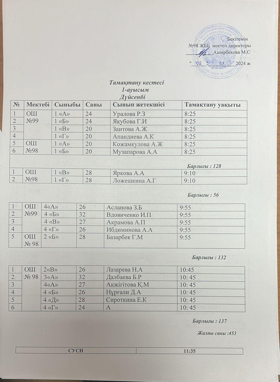 Оқушыларды тамақтандыру кестесі