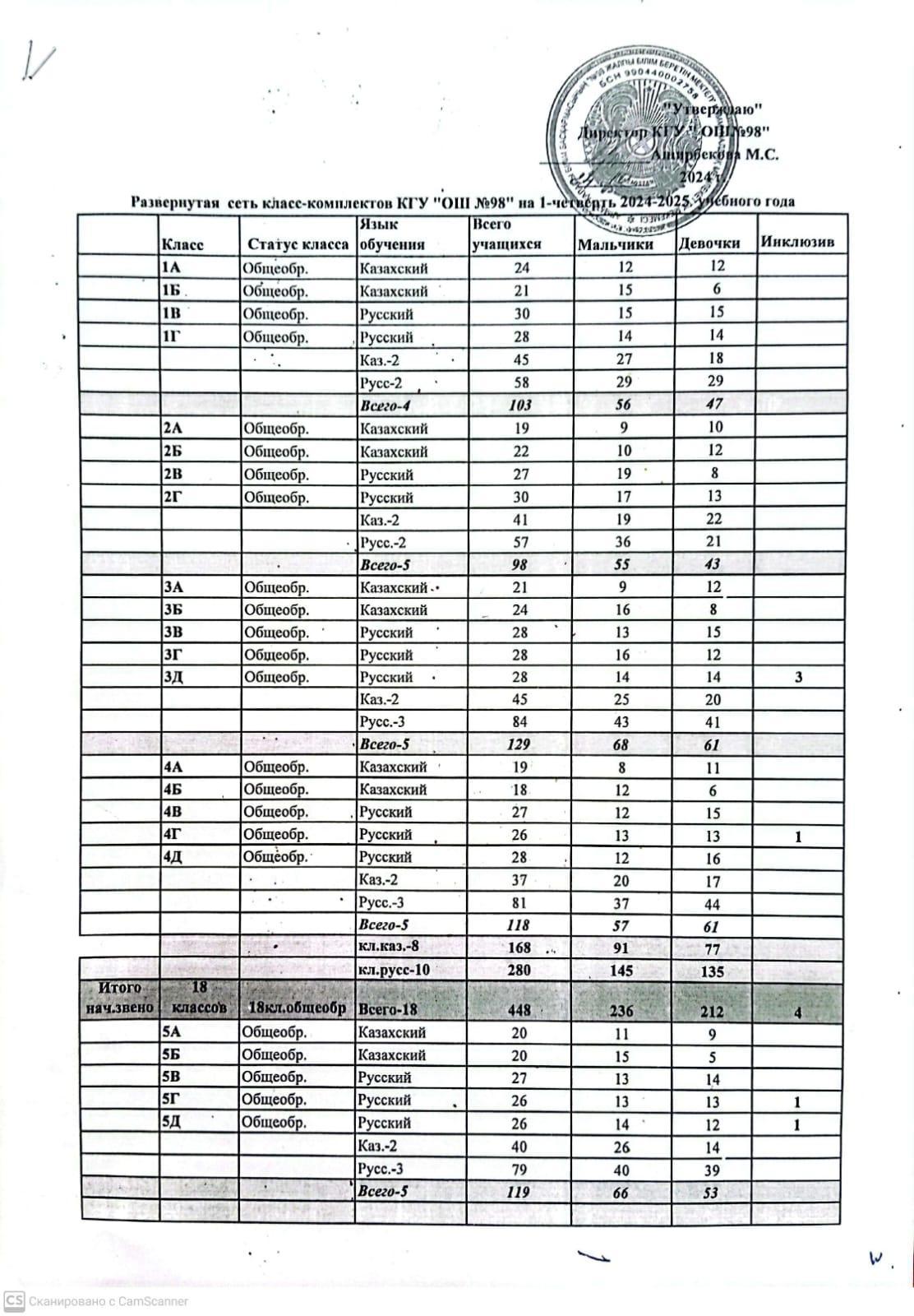 І тоқсан бойынша оқушылардың қозғалыс есебі
