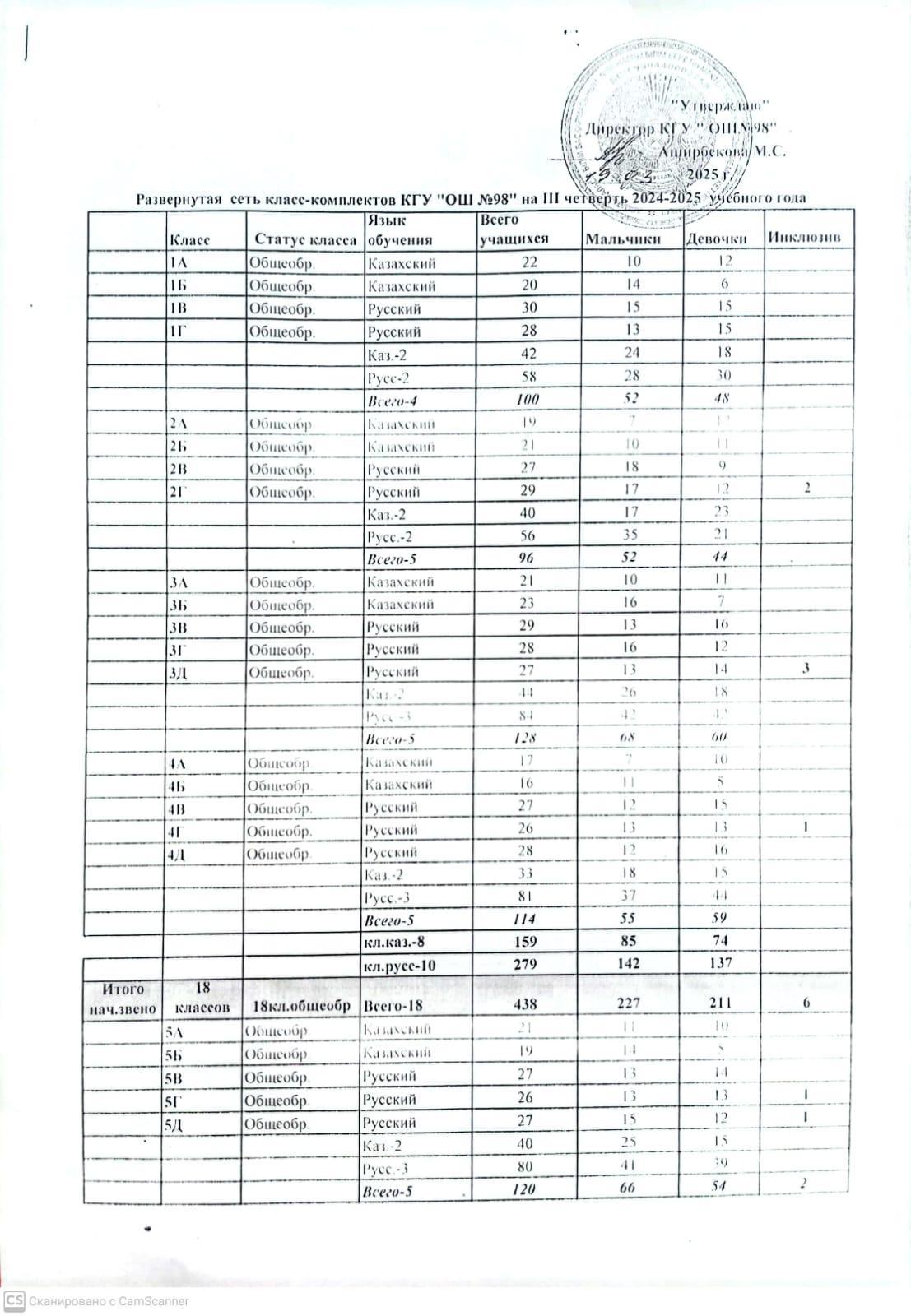 ІІІ тоқсан бойынша оқушылардың қозғалыс есебі