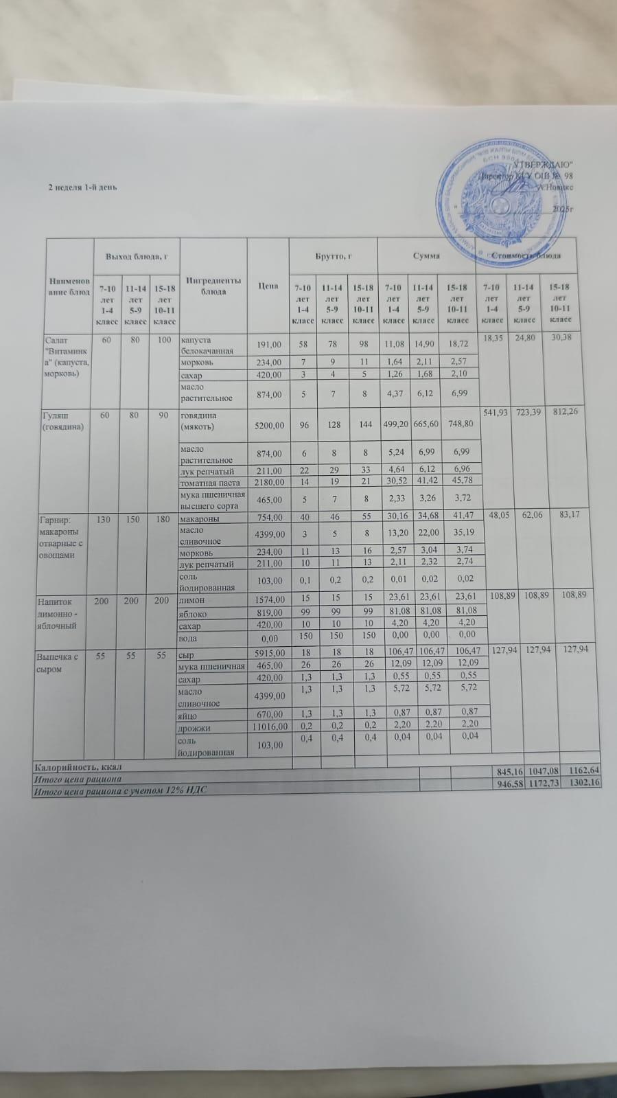 II тоқсан, 2 аптаның ас мәзірі