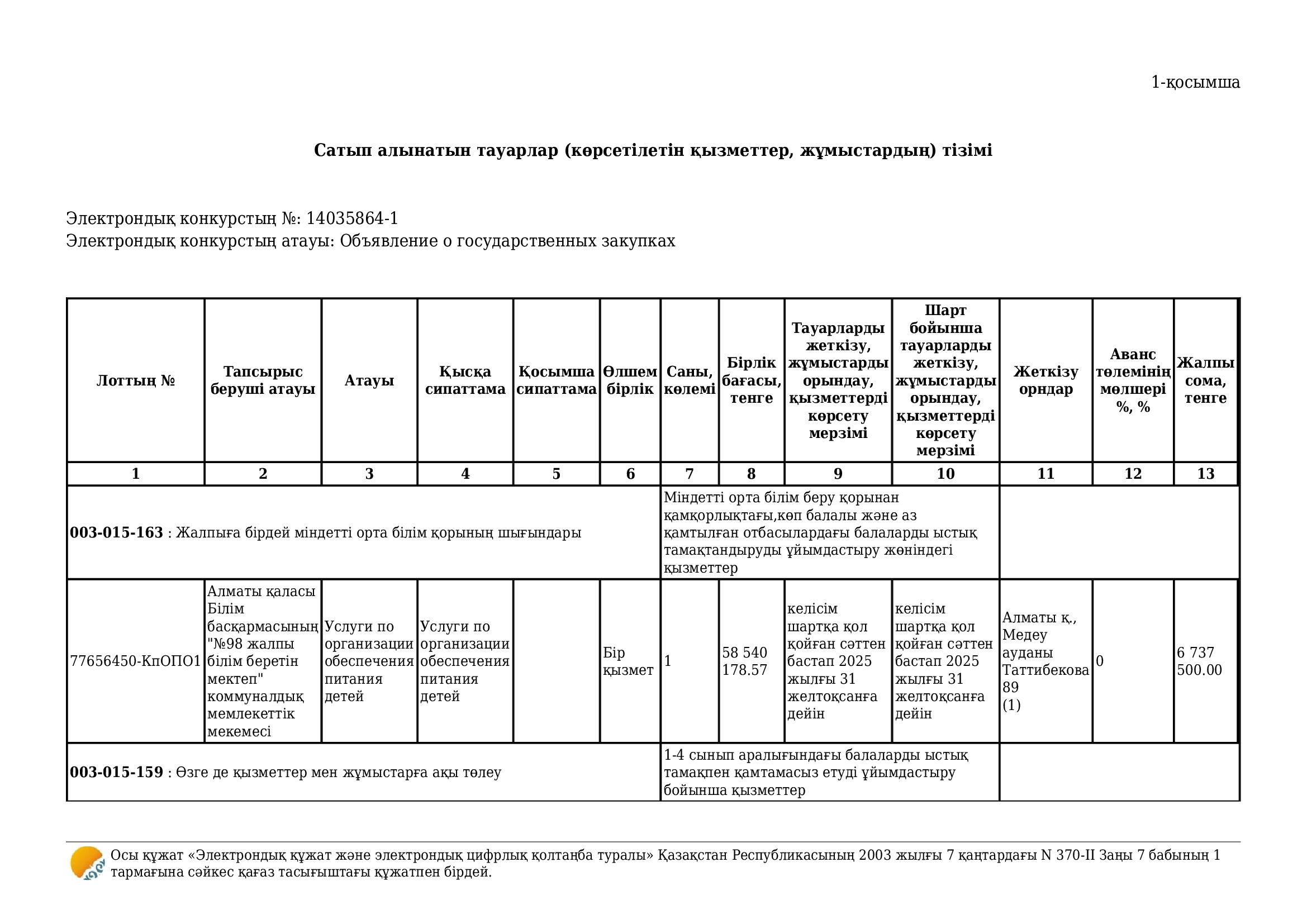 Сатып алынатын тауарлар түрлері